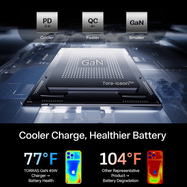 TORRAS Flasheye Low-Temp Fast Charging 45W Charger-E