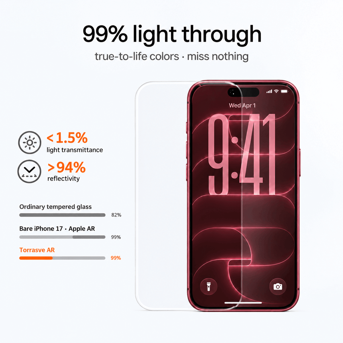 OrigArmor Screen Protector for iPhone 18/17 -Screen Protectors- TORRAS INC.