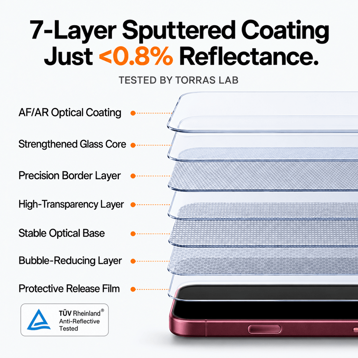 SunView AR Screen Protector -Screen Protectors- TORRAS INC.