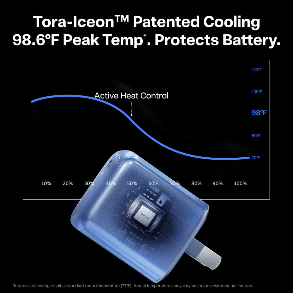 TORRAS IceNano X Fast Charger -Chargers- TORRAS INC.