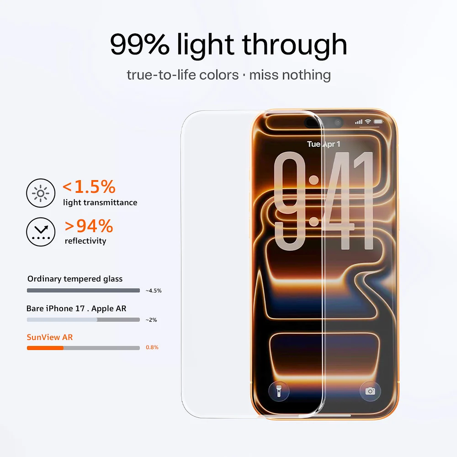 SunView AR Screen Protector