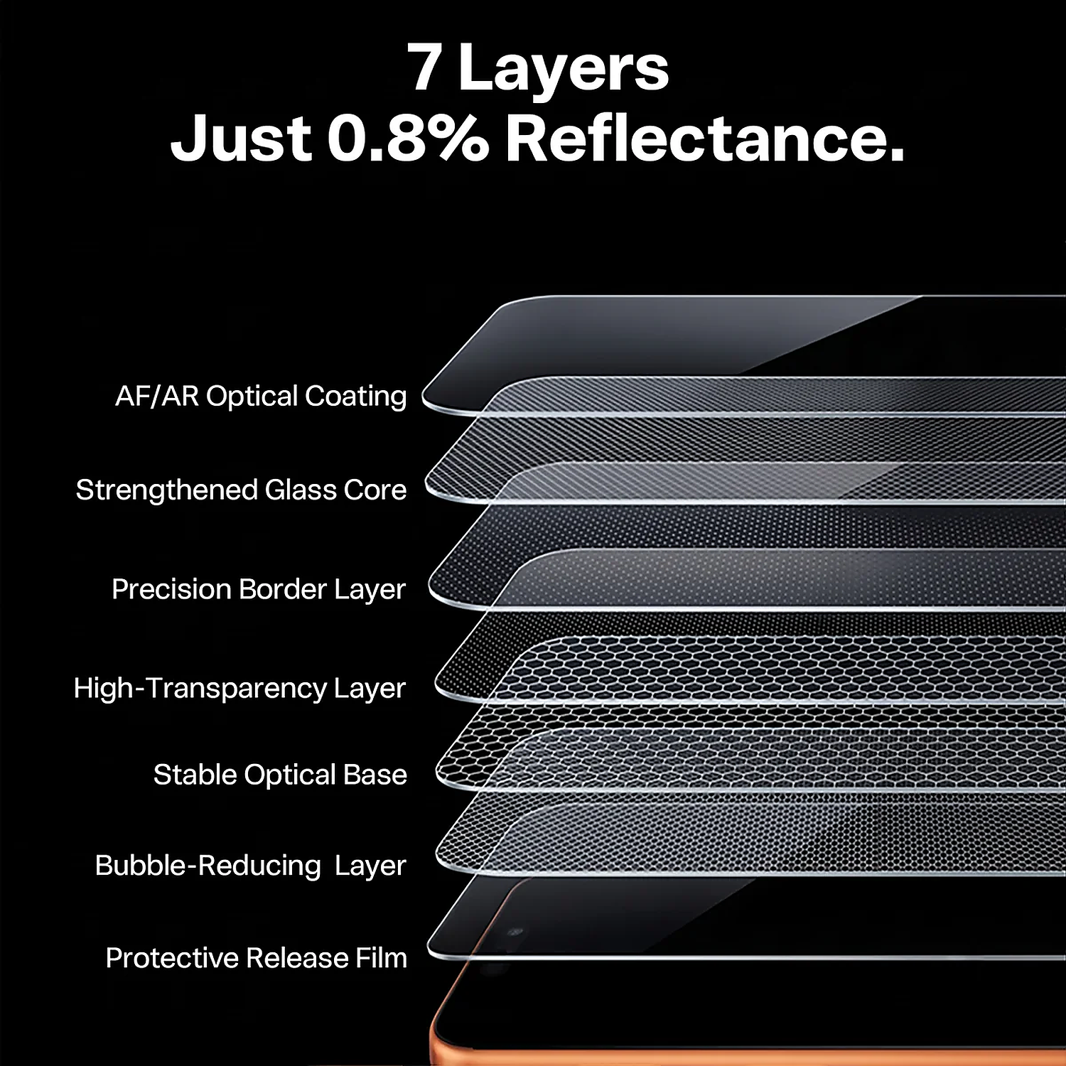SunView AR Ultra Screen Protector