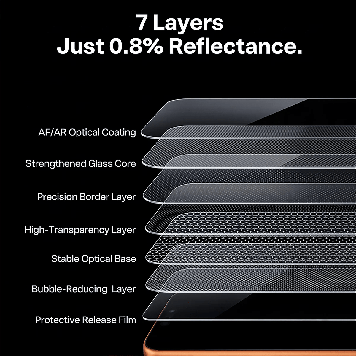 SunView AR Ultra Screen Protector -Screen Protectors- TORRAS INC.