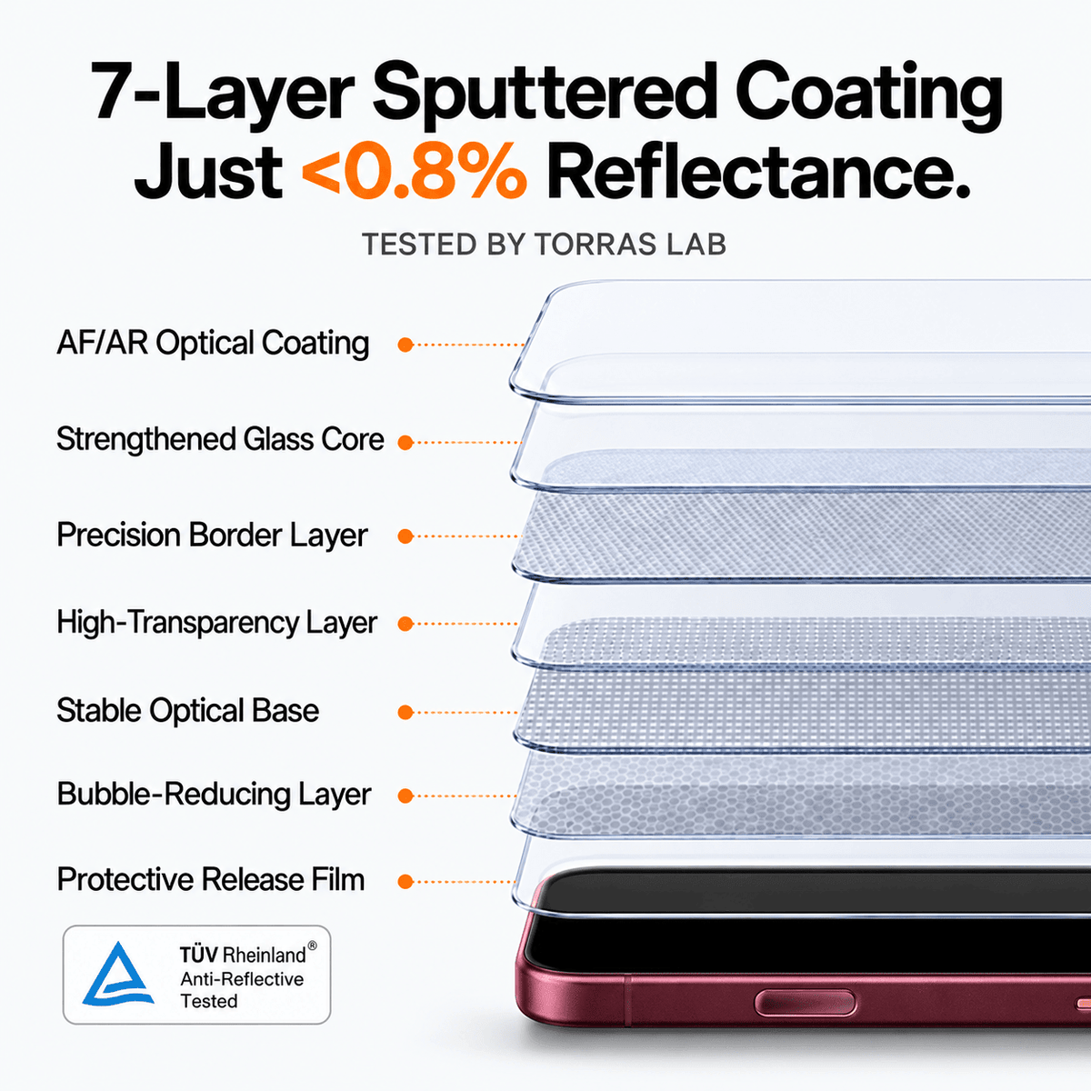 OrigArmor Screen Protector for iPhone 18/17 -Screen Protectors- TORRAS INC.