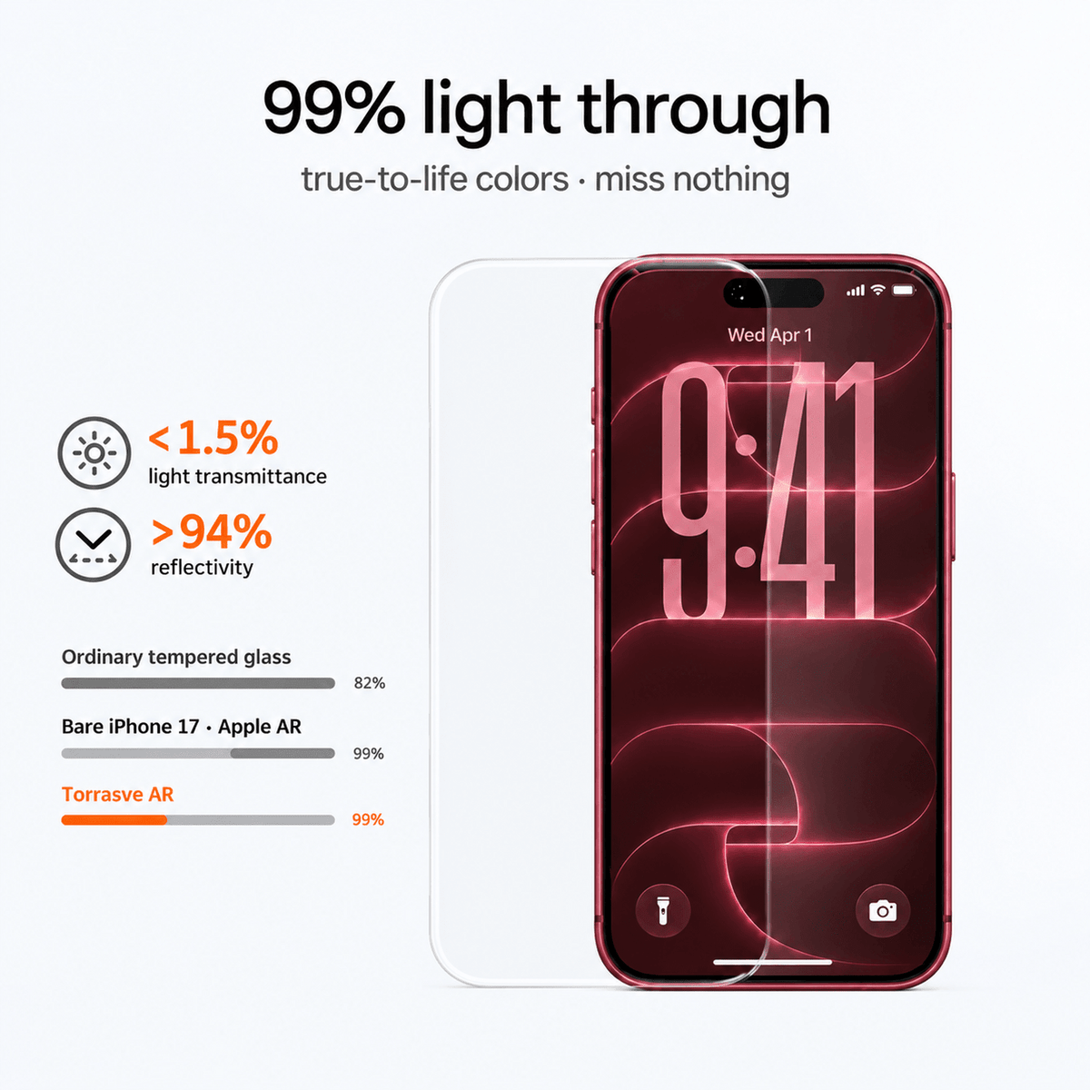 SunView AR Screen Protector -Screen Protectors- TORRAS INC.