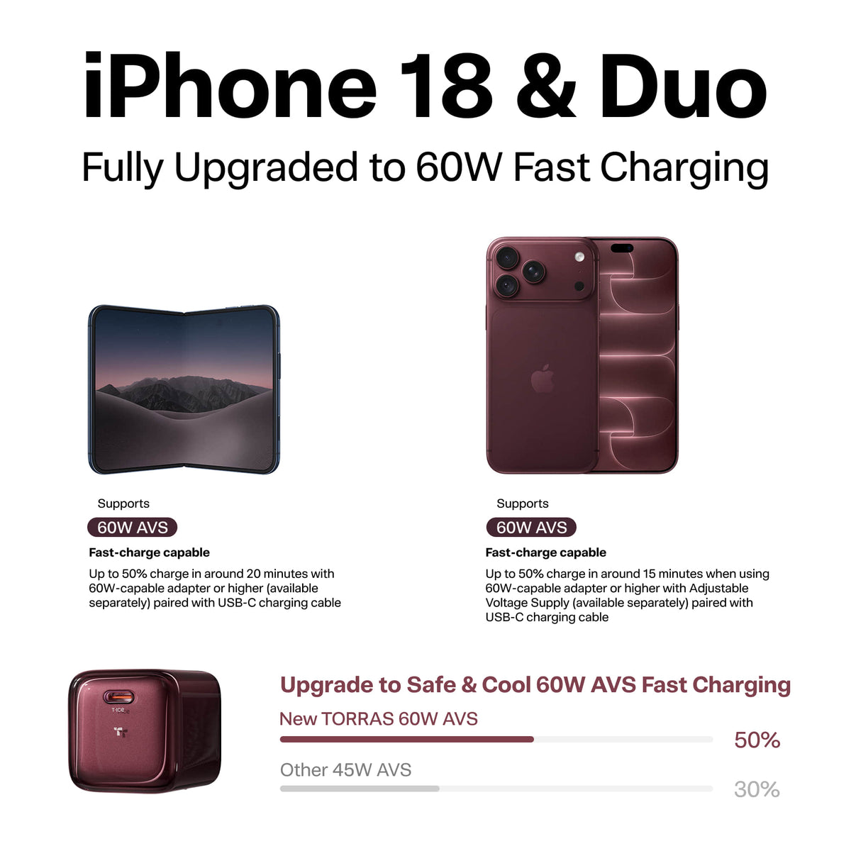 TORRAS IceNano X Fast Charger -Chargers- TORRAS INC.
