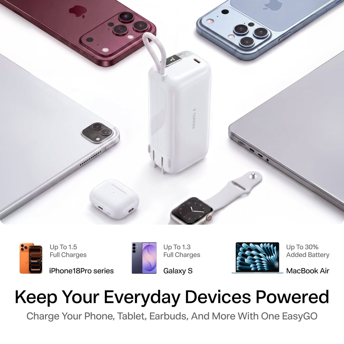 [US Plug] TORRAS EasyGo Power Bank：45w/35w USB-C 10kmAh -Power Banks- TORRAS INC.