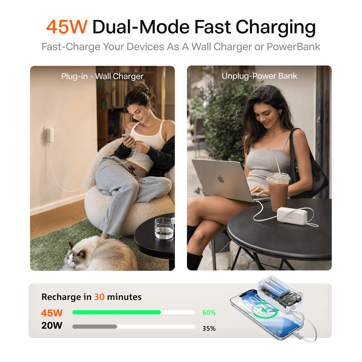 [US Plug] TORRAS EasyGo Power Bank：45w/35w USB-C 10kmAh -Power Banks- TORRAS INC.